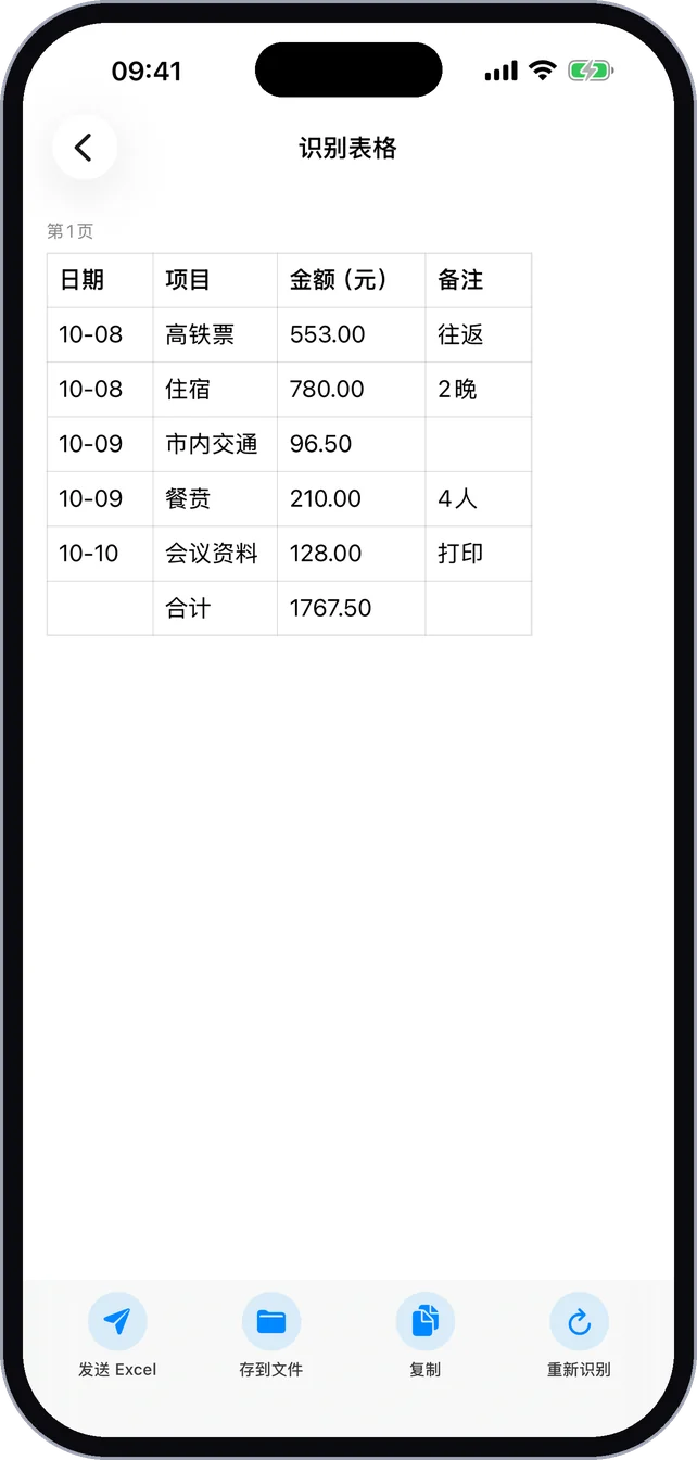 识别出的表格
